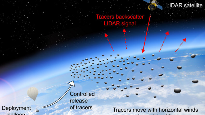 NASA планирует использовать микроскопические «трейсеры» на солнечном свете для картирования границ космоса